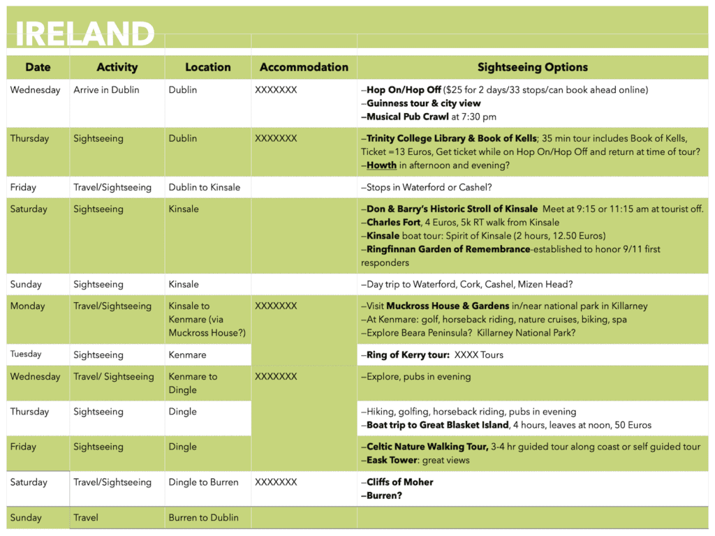 A table of trip information including dates, location, lodging, activities