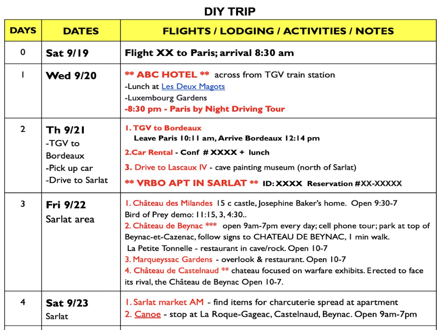 An itinerary for a plan-your-own trip has the column headings: days, dates, and flights/lodging/activities/notes.